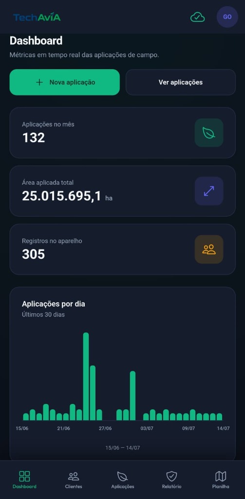 TechAvia Dashboard